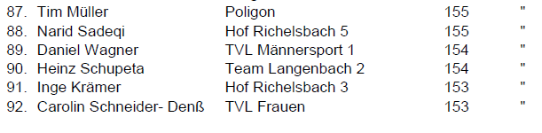Einzelergebnis4