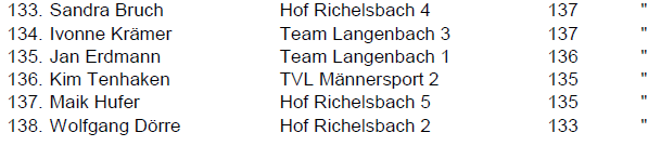 Einzelergebnis6